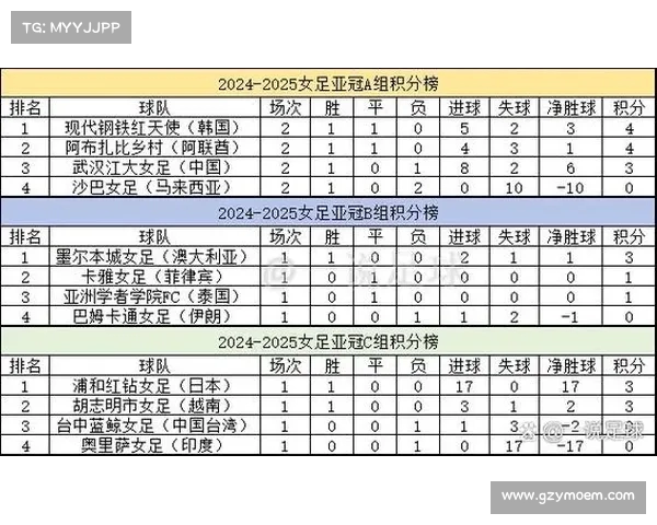 亚冠过后,谁在积分榜上最有优势? 亚冠过后,谁在积分榜上最有优势?